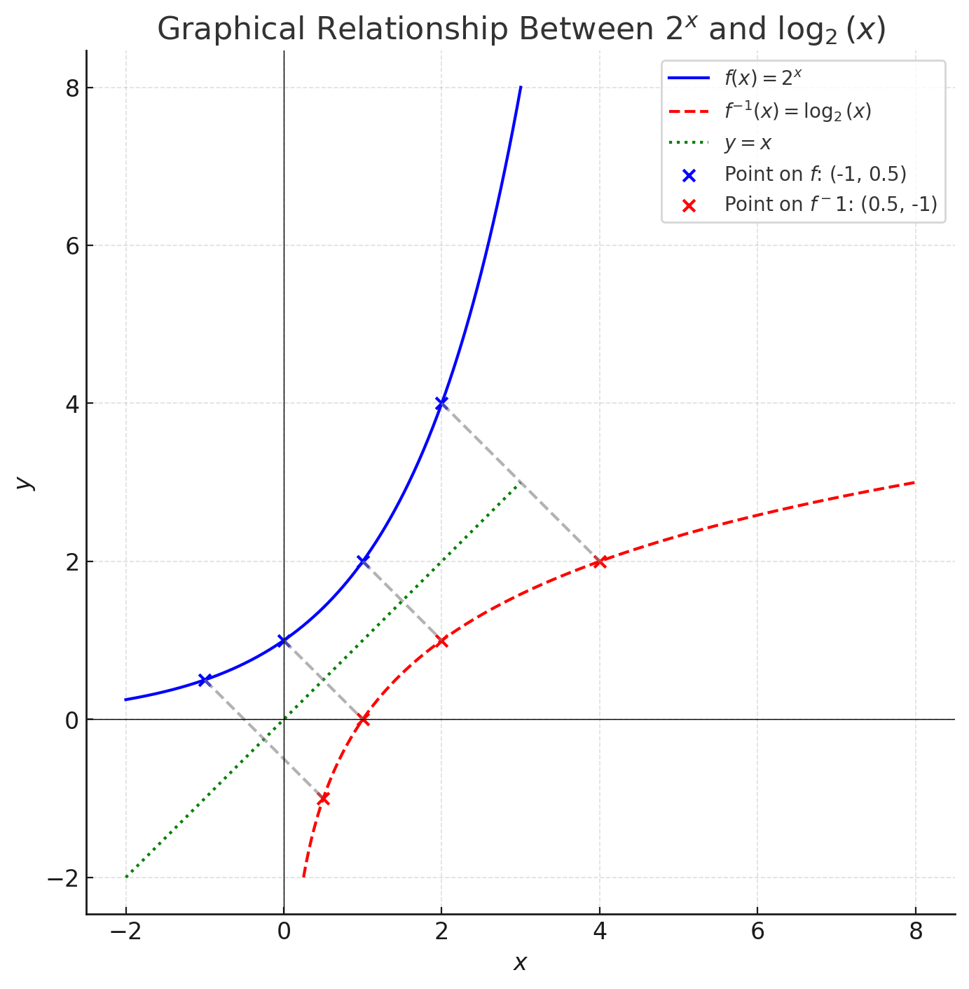 Inverse of a Function - Matherama